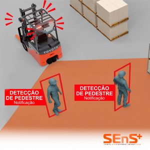Exemplo de funcionamento do Sistema SEnS+ atuando na detecção da presença de pedestres em seu campo de trabalho.