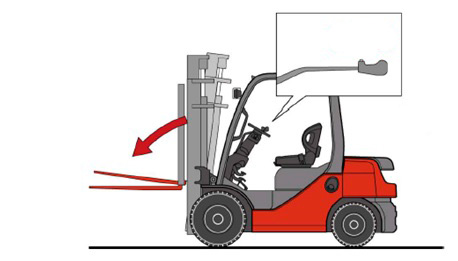 Ilustração com exemplo da função Nivelamento Automatico dos Garfos do Sistema TOYOTA SAS.